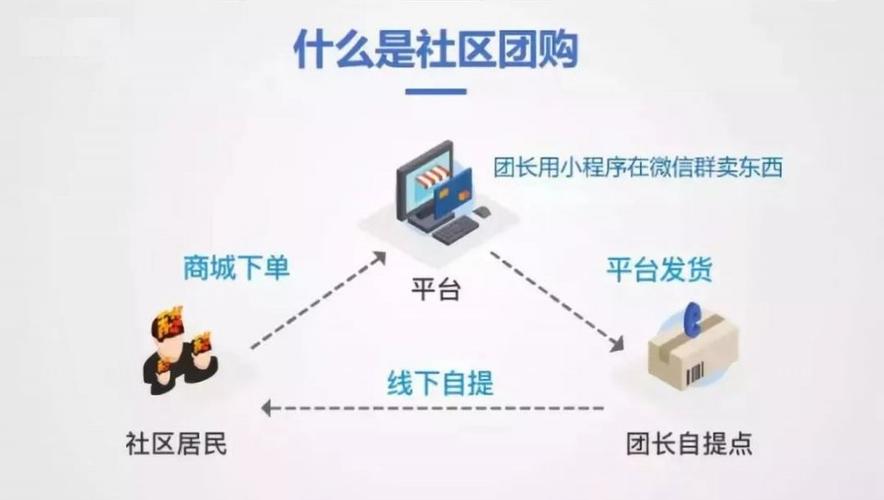 社区团购怎么转流量卡