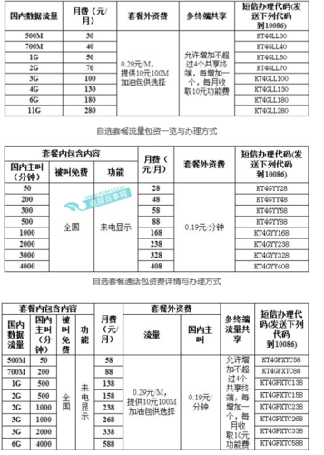 移动卡不用流量哪个套餐好?移动套餐外上网费