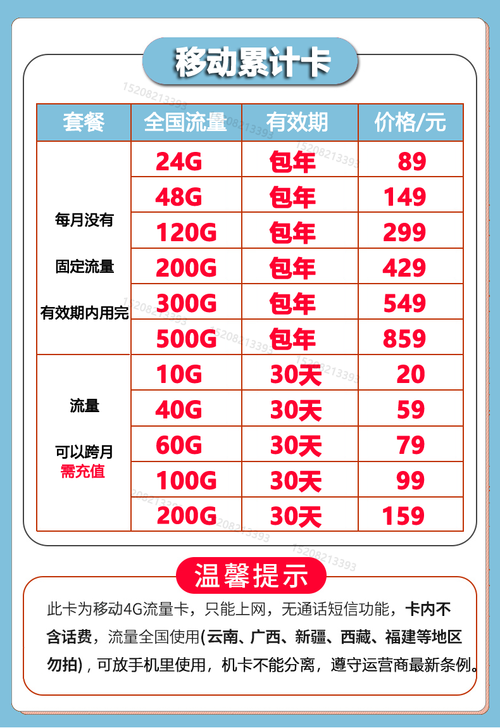 4g流量卡一个月多少钱,流量卡多少钱一个