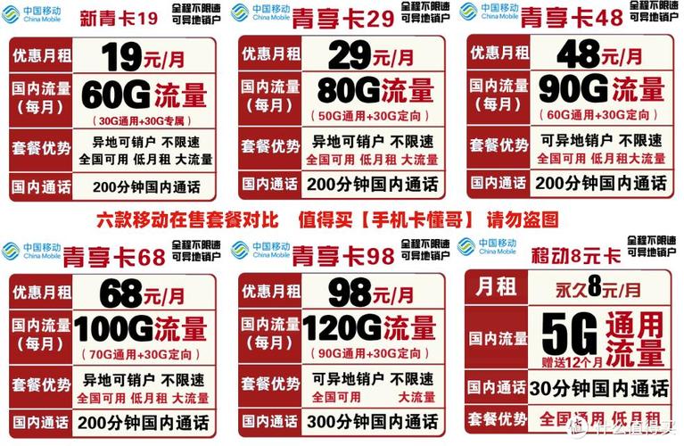 青海移动流量卡为什么便宜?青海移动套餐