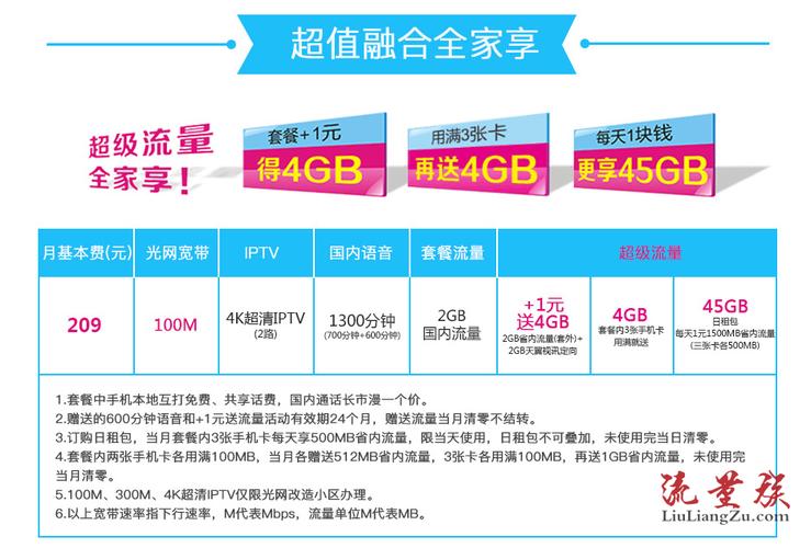 流量卡和光猫哪个费电
