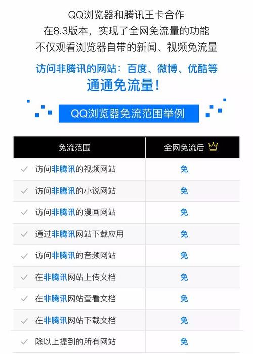 QQ绑定了王卡会免流量吗?腾讯王卡好用吗