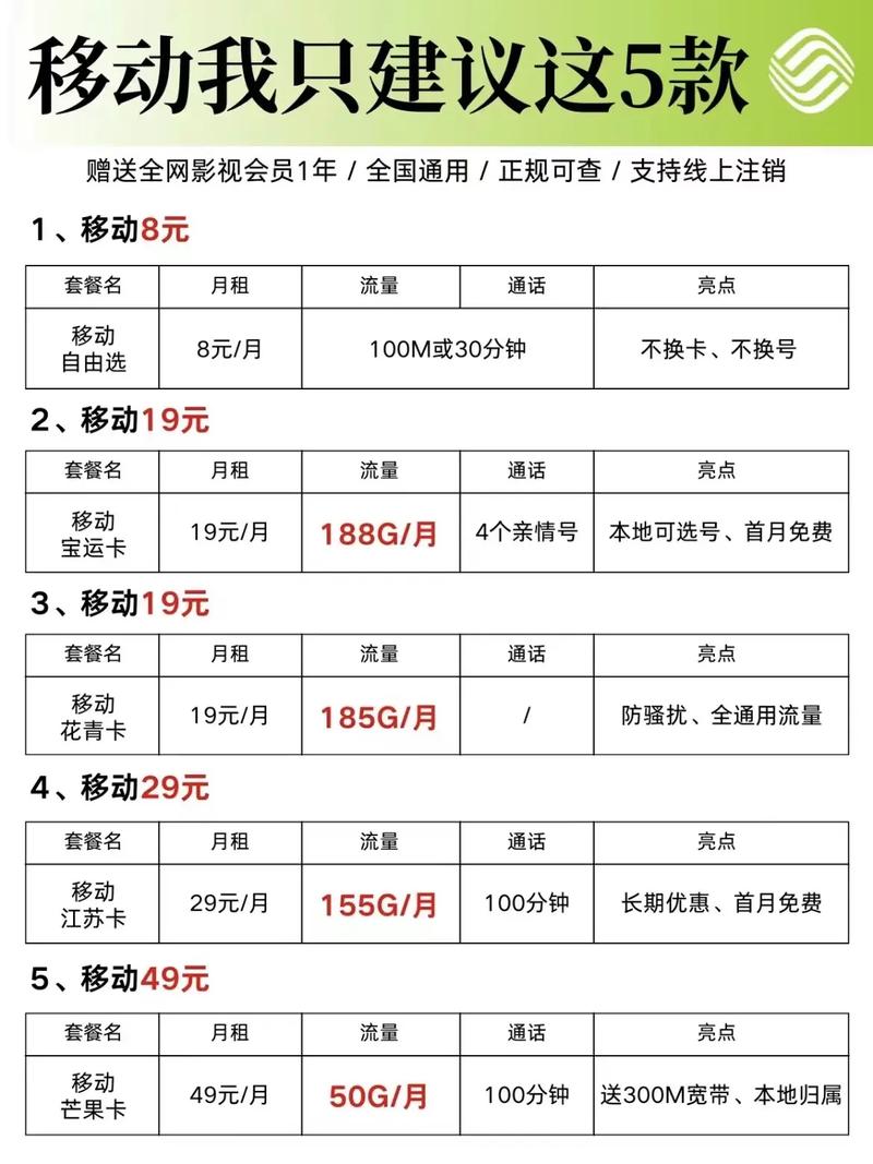 青海移动流量卡价格为何如此亲民？