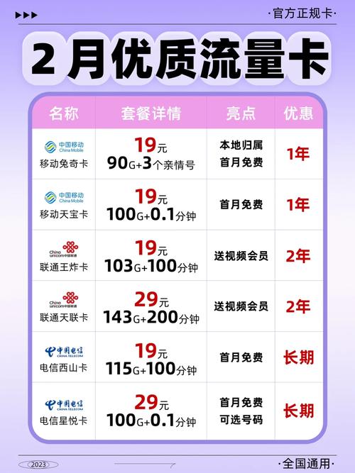 流量卡充值预定什么意思