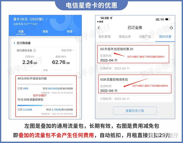 电信樱花卡知乎免流量