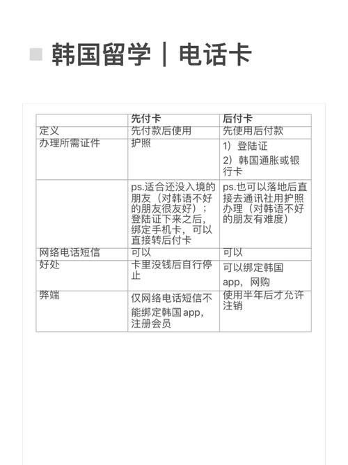 无限流量卡用完怎么解除
