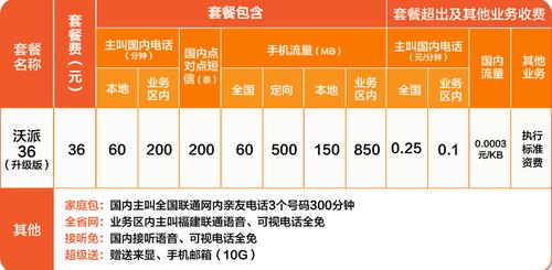 校园卡定向流量范围 校园卡和校园网的区别