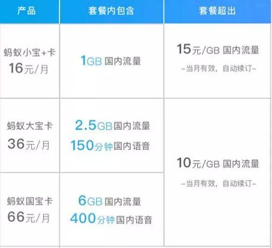 蚂蚁大宝卡可以换流量吗