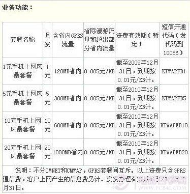 阿里鱼卡流量超出怎么算