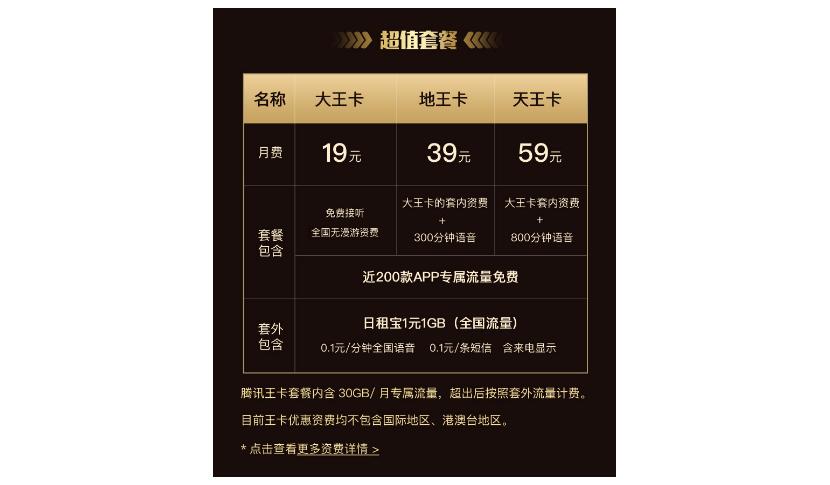 阿里流量卡办理