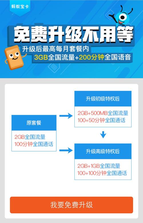 蚂蚁大宝卡可以换流量吗
