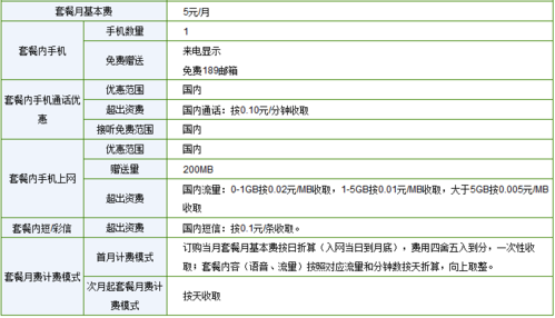 阿里鱼卡流量超出怎么算