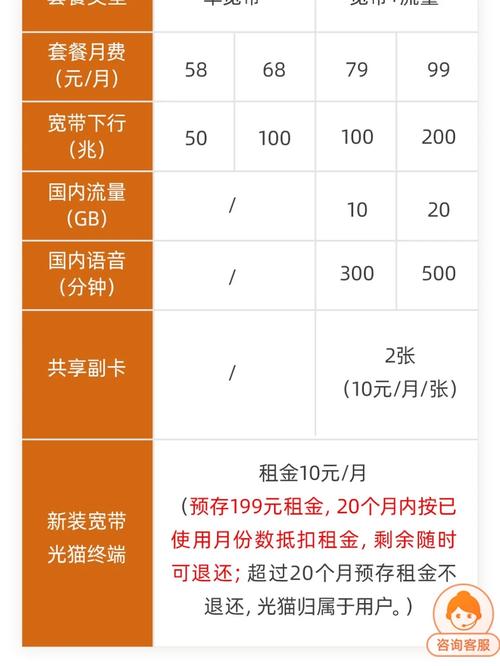 流量卡和光猫哪个费电
