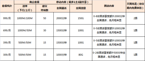 流量卡和光猫哪个费电