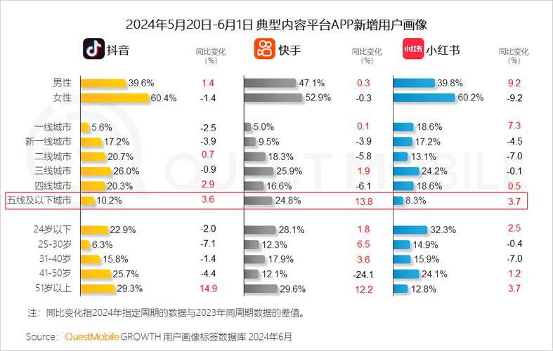 抖音业务24小时在线下单免费24小时快手下单平台便宜
