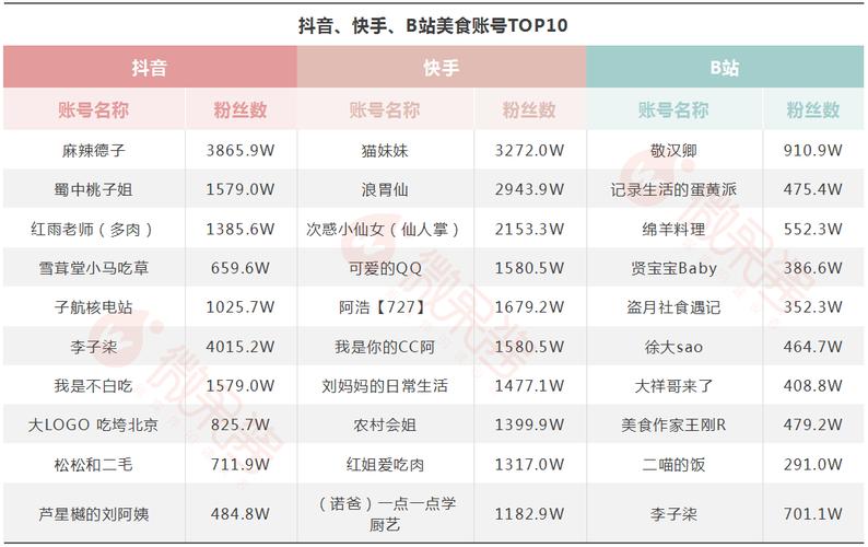 揭秘快手创业，1毛钱真能换来10000播放量吗？