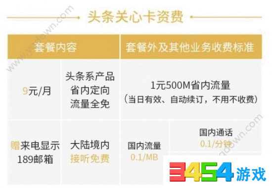 头条怎么免费换流量卡了