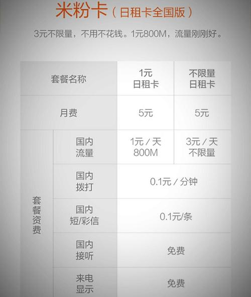 米粉卡流量是真的吗吗