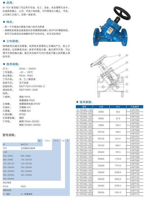 流量阀门资费卡