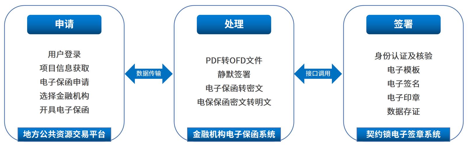 如何充分利用24小时秒单业务平台且不花一分钱？