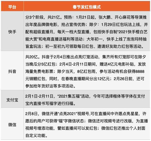 如何借助24小时快手下单平台实现微信支付的高效便捷？