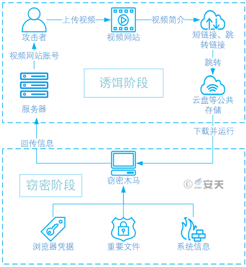天智流量卡
