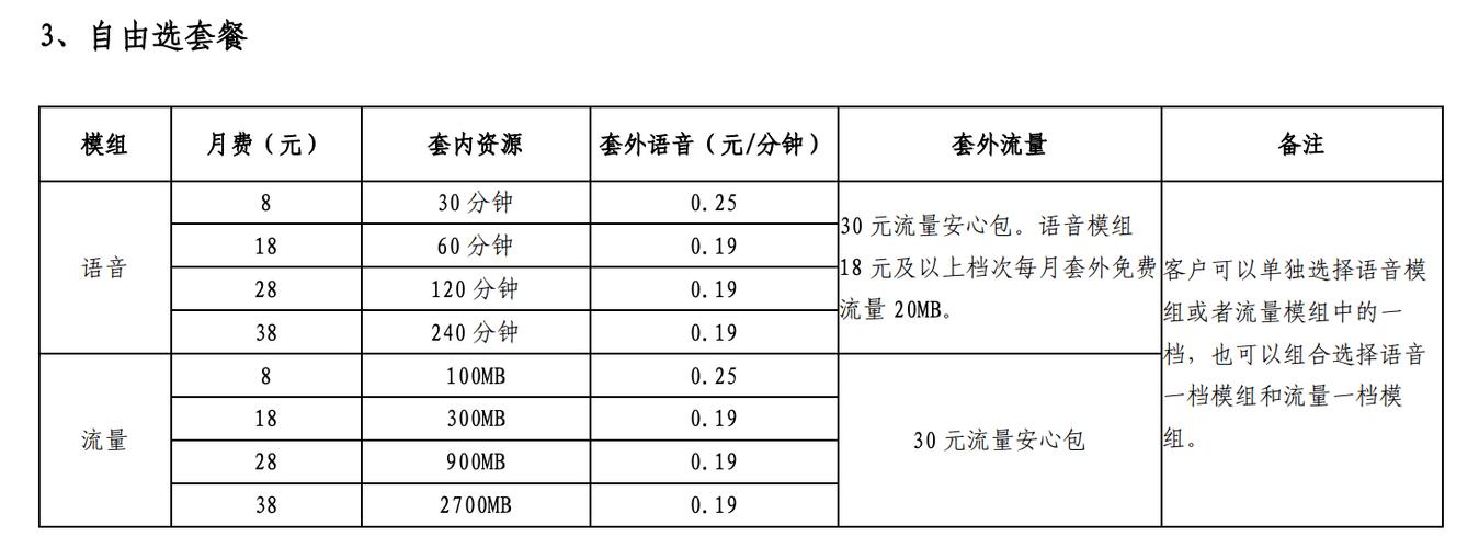 流量卡费用明细
