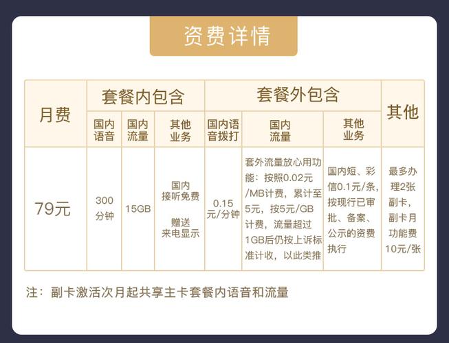 联通冰激凌套餐是否真的无限流量？深度揭秘其细节真相