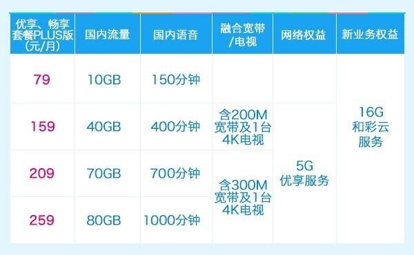 取消5G优享服务后，我还能使用5G网络吗？