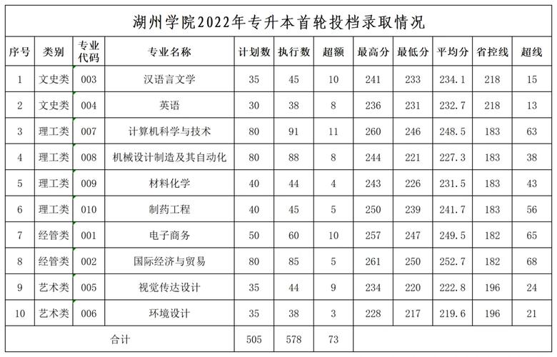 衢州学院流量卡