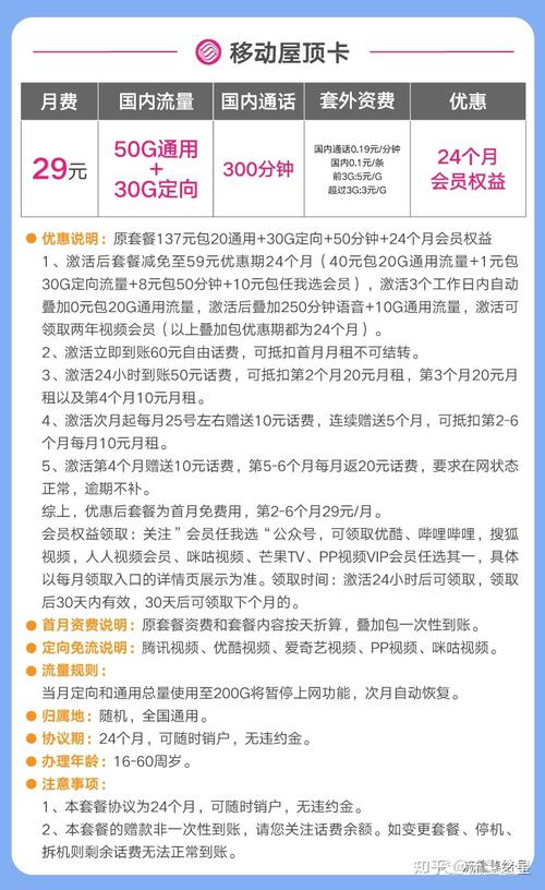 流量卡费用明细