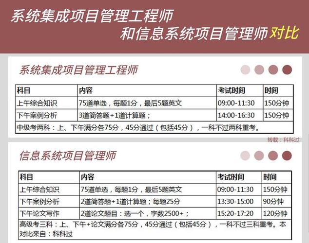 一建和软考高级哪个难度大(软考高级哪个比较容易考)
