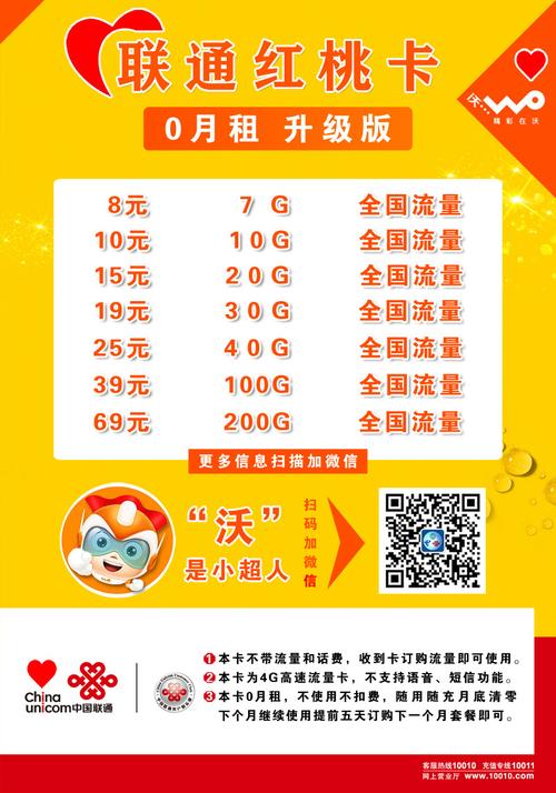 加盟卖流量卡