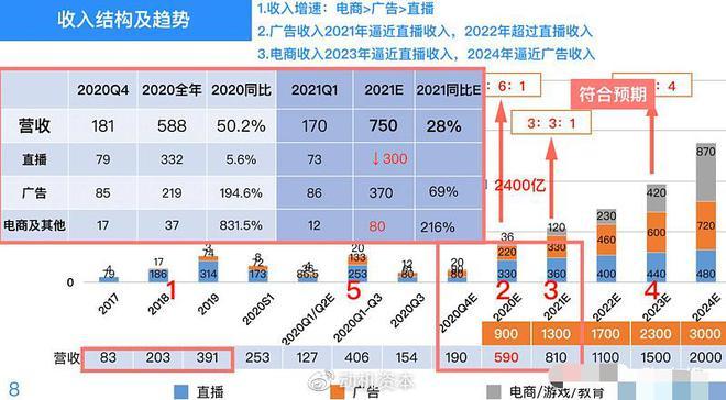 快手在线24小时业务快手24小时可见什么意思
