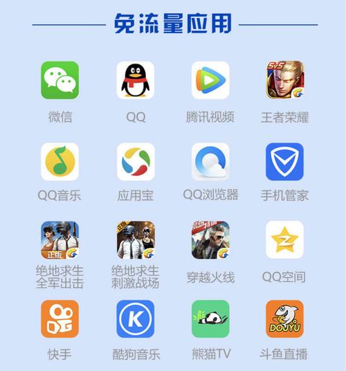 腾讯大王卡怎么使用 腾讯大王卡免流量范围