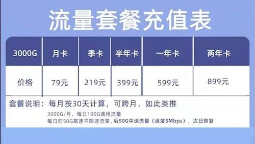 炒股专项流量卡
