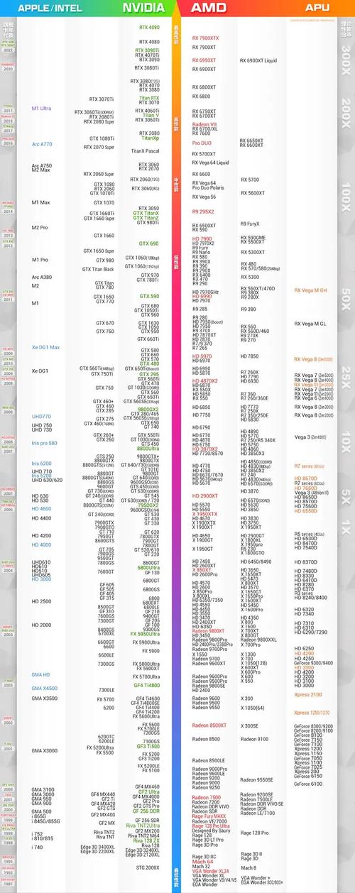 2024年7月显卡天梯图 显卡性能天梯图完整版