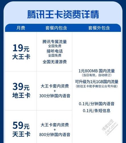 怎么弄腾讯霸王卡流量