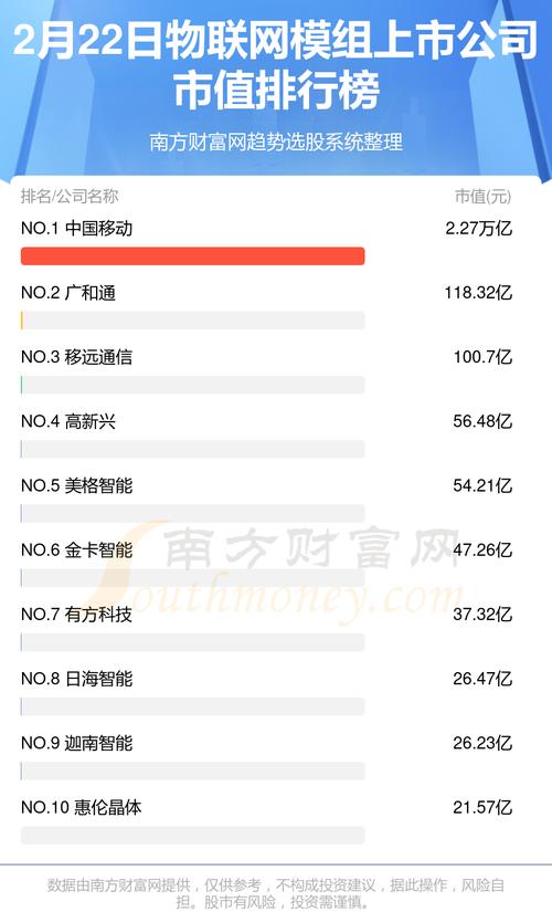 物联网排行榜(十大物联网公司排名)