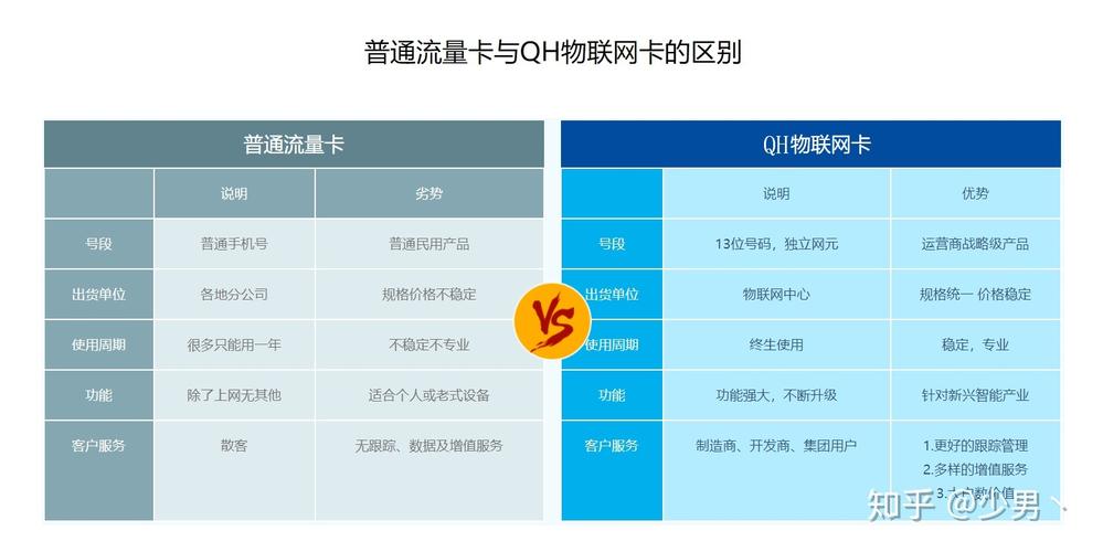 流量卡的优势在哪里？
