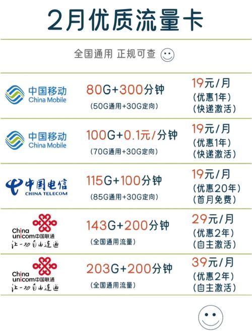 话费卡怎么改流量卡号