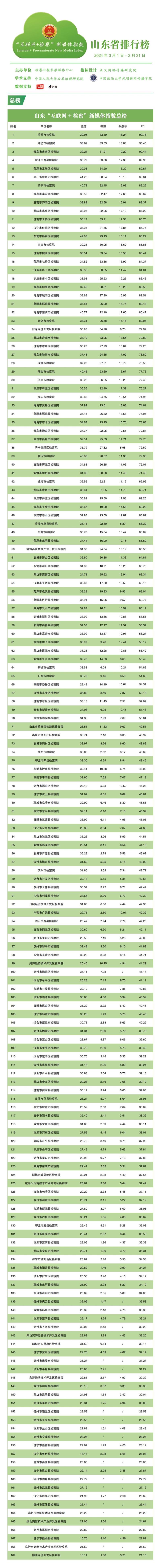 山东2024星卡(山东星卡互联网科技有限公司)