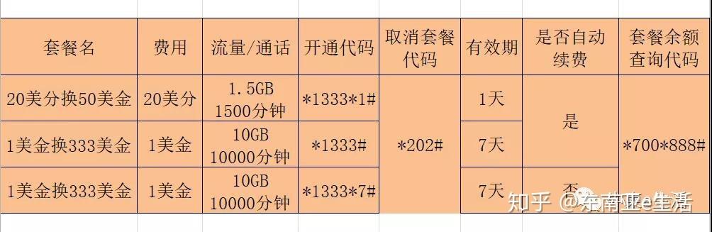 柬埔寨电话卡开通流量