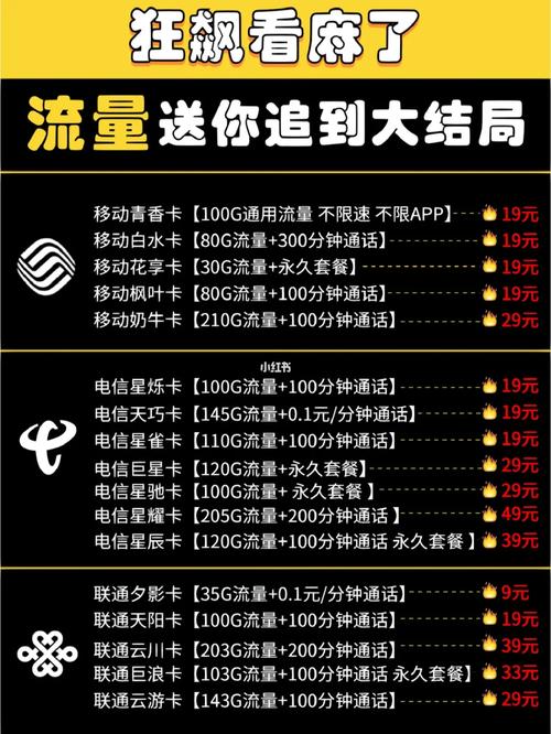 各国流量卡排名
