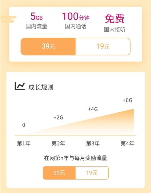电信步步高39元套餐(电信办哪个套餐最合适)