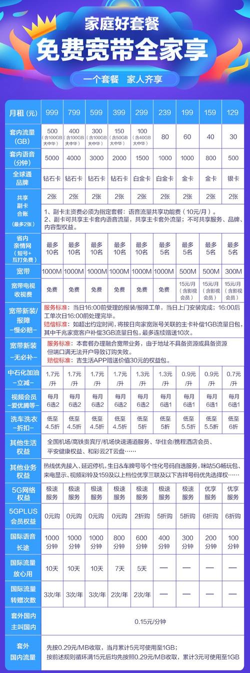 广西中国移动还有18元套餐吗?中国移动套餐哪个划算