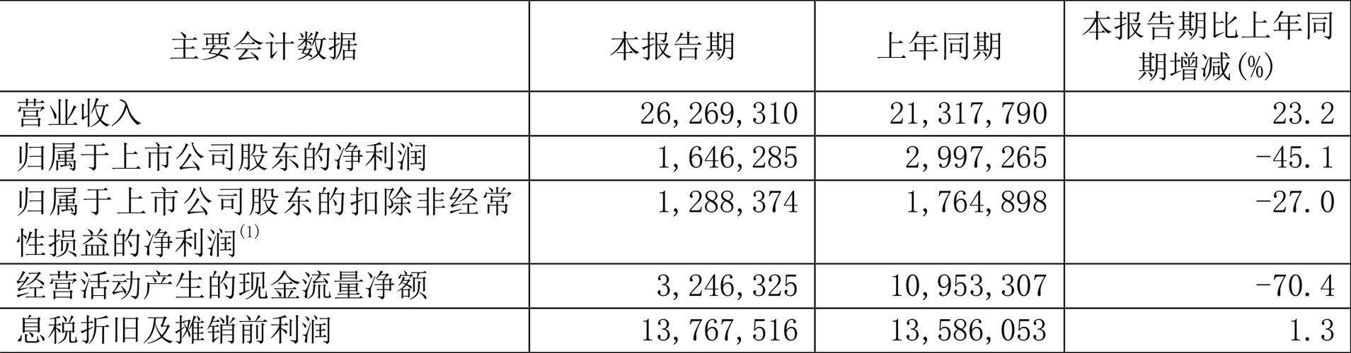 中芯流量卡