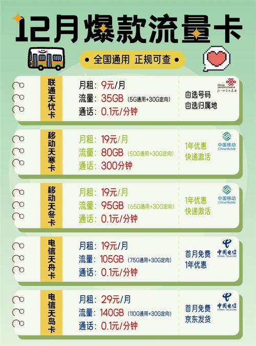 无预付流量卡