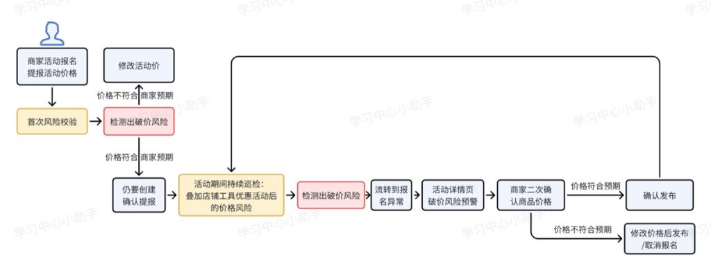 抖音业务24小时在线下单免费24小时自助下单全网最低价ks