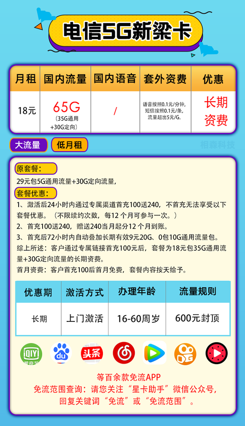 电信日租卡不显示流量